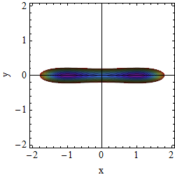 Potential A=0